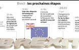 Brexit: les prochaines étapes
