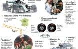 Formule 1: les nouveautés