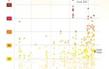 Les journées les plus chaudes en France