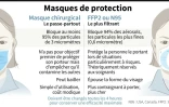 Masques de protection
