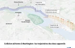 Collision aérienne à Washington : les trajectoires des deux appareils