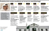 Evolution de la version saoudienne sur la mort de Jamal Khashoggi