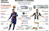 Ligue des champions : Barcelone - Juventus