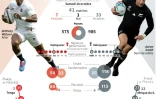 Présentation de la demi-finale de la Coupe du monde de rugby entre l'Angleterre et la Nouvelle-Zélande