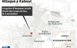 Attaque à Kaboul