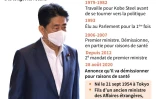 Shinzo Abe