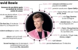 Biographie de David Bowie