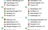 Tableau des groupes de la ligue Europa 2018/2019 de football
