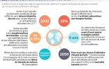 Les principaux points du rapport du Giec