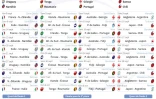 Calendrier complet des matches de la Coupe du monde de rugby 2023 du 8 septembre au 28  en France