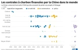 Les centrales à charbon financées par la Chine dans le monde