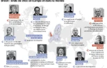 Principales déclarations de leaders après le Brexit