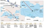 Disparition d'un vol d'EgyptAir parti de Paris