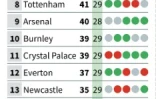 Classement de Premier league