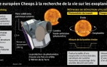 Le télescope européen Cheops à la recherche de la vie sur les exoplanètes