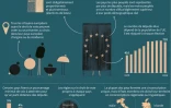 Le mode de scrutin des élections européennes