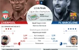Ligue des champions : Liverpool vs Barcelone