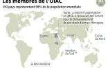 Les membres de l'OIAC