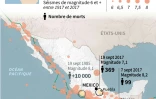 Les tremblements de terre les plus meurtriers au Mexique