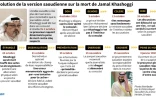 Evolution de la version saoudienne sur la mort de Jamal Khashoggi