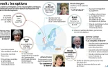 Brexit : les options