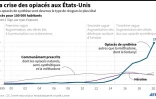La crise des opiacés aux Etats-Unis
