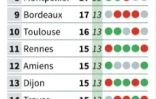 Classement Ligue 1