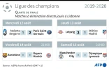 Ligue des champions 2019-2020