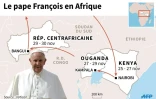 Le pape François en Afrique
