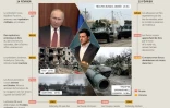 La Russie envahit l'Ukraine