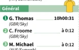 Résultats et classements de la 3e étape du Tour de France 2017