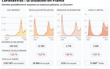 Coronavirus : la situation en France