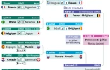 Mondial-2018 : phase à élimination directe