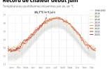Record de chaleur début juin