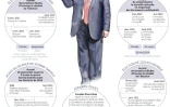 Les déboires judiciaires de Donald Trump