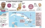 Localisation des étapes du pape à Cuba, données sur les messes des papes