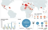 Les migrants morts et disparus dans le monde en 2017