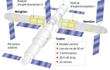 La station spatiale chinoise Tiangong