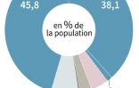 Les chrétiens à Madagascar