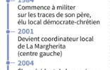 Grandes dates de l'ancien chef du gouvernement italien Matteo Renzi réélu à la tête de son Parti démocrate (PD)au pouvoir lors d'un scrutin populaire 
