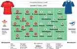 Composition des équipes du Pays de Galles et de la France avant leur match du 17 mars pour le Tournoi des 6 nations 2018