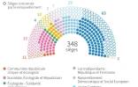 Groupes politiques au Sénat