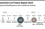 Attentats meurtriers en France depuis 2015