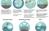 Accord sur le climat : points clés