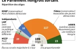 Le Parlement hongrois sortant