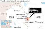 Iran-Irak: séisme