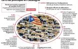La crise politique en Catalogne