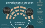 Le Parlement européen
