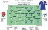 Composition des équipes pour Angleterre - France 