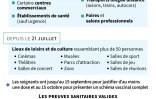 Le pass sanitaire : oĂą et quand ?